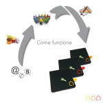 ' .  addslashes(Casa da Sogno) . '