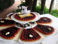 ' .  addslashes(Tenuta la Foresteria) . '