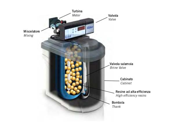 Loritaly s.r.l.s. Vita