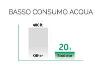 ' .  addslashes(Loritaly s.r.l.s. Vita) . '