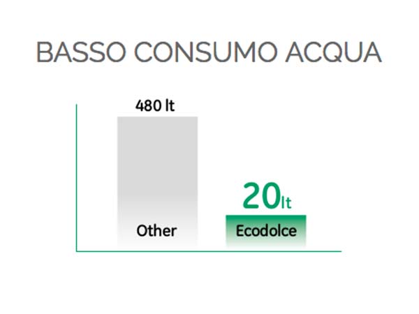 Loritaly s.r.l.s. Vita